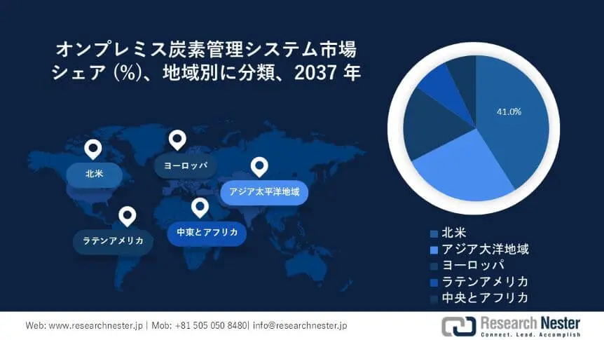 ON-PREMISES CARBON MANAGEMENT SYSTEM MARKET SURVEY